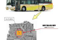 三菱ふそう エアロスター、ECU不具合で走行不能となるおそれ リコール 画像