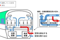 鉄道事業者への新型コロナ対策ガイドランがまとまる…車内換気、密接回避、マスク着用、消毒などを徹底へ 画像