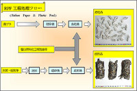 廃プラスチックを原料とする燃料製造工場を稼動---JFE環境 画像