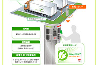 アイドリングストップ給電システムの普及に向け…アイスト倶楽部を設立 画像