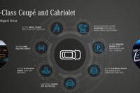 メルセデスベンツ Eクラスクーペ&カブリオレ 改良新型、最新の先進運転支援システム搭載へ 画像