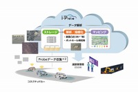 ソフトバンクなど、米国に道路メンテナンス事業の新会社設立 コネクテッドカーを活用 画像