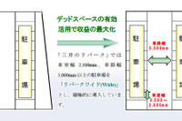 駐車場と駐輪場が組み合わさったリパーク　6月16日、埼玉に開設 画像