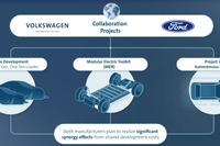 VWとフォードモーター、提携を拡大へ…複数の新プロジェクトを承認 画像