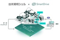 出光興産の超小型EVシェアにスマートドライブが協力…利用データを可視化 画像