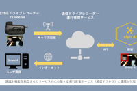 elpis、通信型ドラレコによるドライバー自動識別機能の実証実験を開始 画像