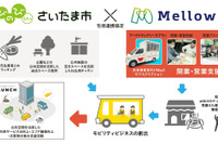 フードトラックのメロウ、モビリティサービス分野でさいたま市と包括連携 画像