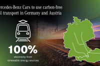 メルセデスベンツ、ドイツ全工場への部品輸送を鉄道に切り替え…CO2フリー化 画像