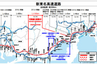 新東名で6車線運用、長泉沼津IC-藤枝岡部IC…ダブル連結トラック走行など 7月16日より 画像