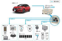 日産、社会福祉協議会と初の災害協定を締結 大規模停電時にEVを電力源として活用 画像