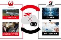 ブリヂストンとJAL、タイヤ摩耗予測技術を活用し航空機整備作業を効率化 画像