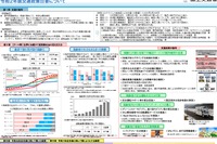 2020年版交通政策白書「超高齢化社会の足を支える」をテーマに…新型コロナの影響も 画像