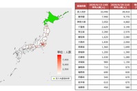 観光客の多い都道府県への流入じわり増加---自粛解除で　NTTドコモ調べ 画像