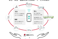 スマートドライブ×損保ジャパン、「ヒトにつくモビリティ保険・サービス」開発で提携 画像