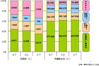 【伊東大厚のトラフィック計量学】シートベルト着用効果の分析 画像
