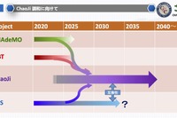 日本もハイパワー急速充電器の時代に…CHAdeMO3.0/ChaoJi規格の共同発表の意義 画像