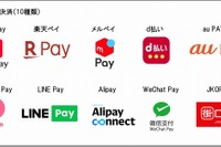 NEXCO西日本、SA・PA 157か所にQRコード決済など導入へ 「新しい生活様式」に対応 画像