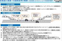 自動運行装置とサイバーセキュリティの国際基準が成立 画像