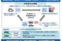 共生型MaaS、舞鶴市で実証実験 あいおいニッセイ同和損保が参画 画像