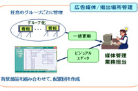 日立ビジネスソリューション、バス事業者向け交通広告販売管理システムを発売 画像