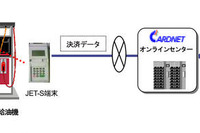 日本カードネットワーク、昭和シェル石油のQUICPay決済用ソリューションを提供 画像