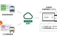 法人向け NAVITIME API、バスの定期券運賃に対応開始 画像
