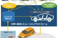 東芝、自動車業界向け「分散・連成シミュレーションプラットフォーム」を発売 遠隔での共同デジタル試作を実現 画像
