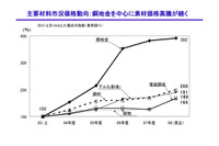 日立産機システム、モータを値上げへ 画像