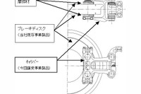 住友金属、住友電工グループから鉄道用ブレーキ事業を取得 画像