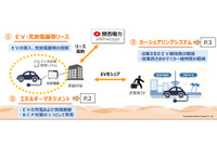 関西電力、法人向けにEVリース/カーシェアリングシステムの提供を開始 画像