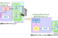 日本無線、ArrayComm社と技術提携…ブロードバンド向けアンテナ開発 画像