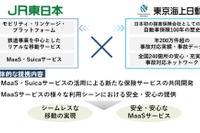 JR東日本と東京海上火災、MaaS領域で提携---実証実験を実施へ 画像