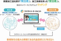 ジェイテクト新会社、製造業マッチングクラウドで中小企業に新たな需要創出 画像