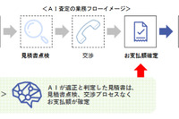 AIによる自動車修理見積りチェックシステム導入 三井住友海上/あいおいニッセイ同和損保 画像