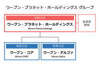 自動運転技術開発のTRI-AD、2021年より新体制へ移行　3社分社化で事業拡大へ 画像