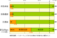 【伊東大厚のトラフィック計量学】高速道路と交通事故 画像