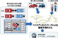 自動運転による被害低減効果を予測---国交省が研究を採択、推進へ 画像