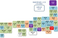 新型コロナウイルス関連の経営破たんが400件 東京商工リサーチ調べ 画像