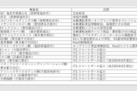 塩尻市でMaaSと自動運転の実証プロジェクトを実施 アイサンテクノロジーなど 画像