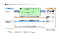 JAF、ロードサービス救援依頼のインターネット受付を開始 画像