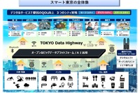 スマート東京実施戦略が目指す官民連携プラットフォームとエリア戦略…東京都戦略政策情報推進本部［インタビュー］ 画像