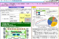 モーダルシフト…トラックから鉄道・船舶へ物流転換を支援する事業13件を決定　国交省 画像