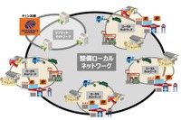 オートバックスとBSサミットが業務提携 次世代技術に対応する整備ネットワーク構築へ 画像