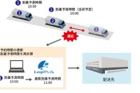 トラックのリアルタイム位置情報と到着時刻予測サービスを提供 画像