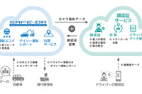 クラウド活用型車両管理サービスに「AI顔認証サービス」 フォルシアクラリオンが追加 画像