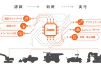 建設機械を自律運転化するシステムプラットフォーム 日立建機が開発 画像