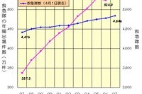【伊東大厚のトラフィック計量学】救急搬送と交通 画像