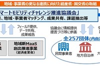 スマートモビリティチャレンジ…移動課題の解決や地域活性化に向けて 9月2日にシンポジウム 画像