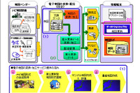 日立、地図差分更新技術を用いた電子地図変換・配信サービスを開始 画像