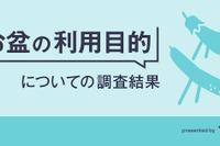 お盆シーズン、「旅行」や「イベント」での駐車場利用比率が大幅減少 akippa 画像